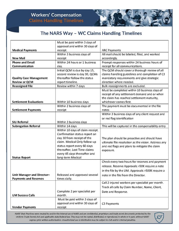 Y(Our) Workers' Compensation Guidebook - The NARS Way - Page 23